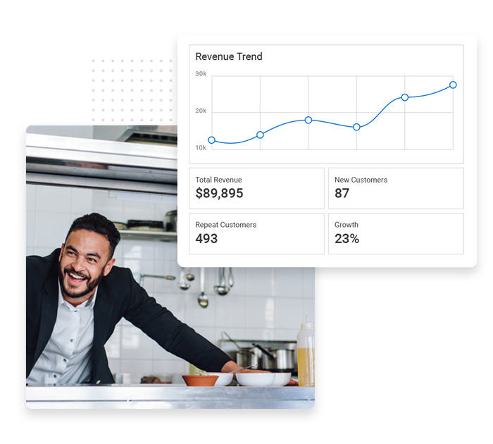 restaurant performance monitoring