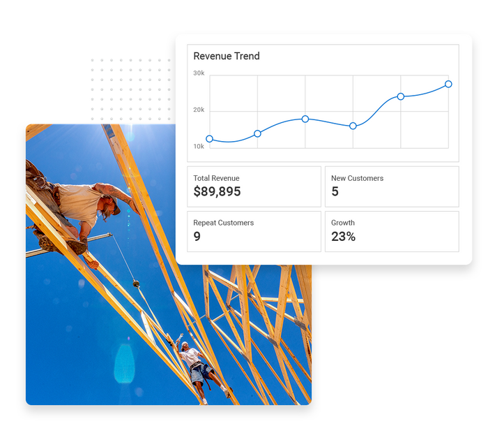 roofer performance monitoring