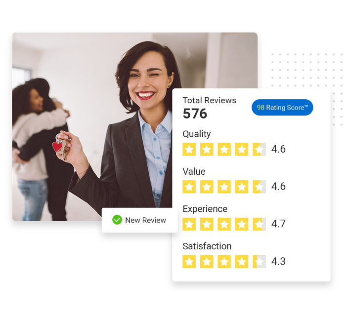 real estate reputation management
