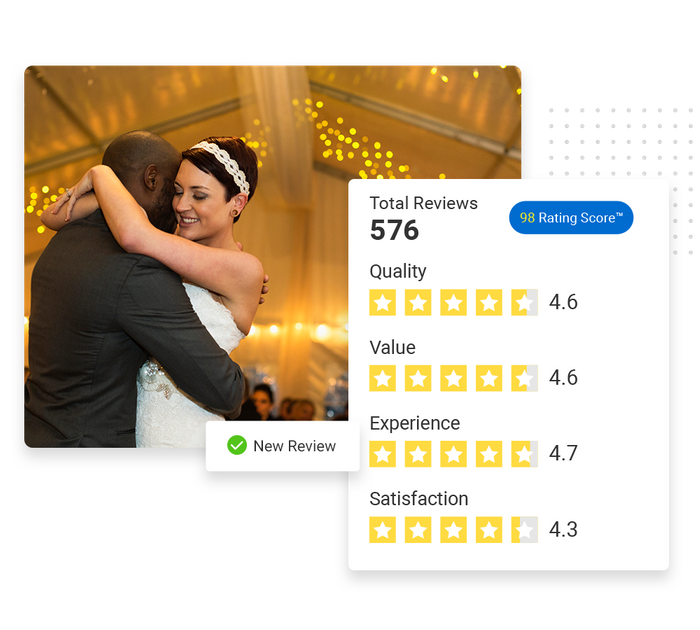 venue reputation management